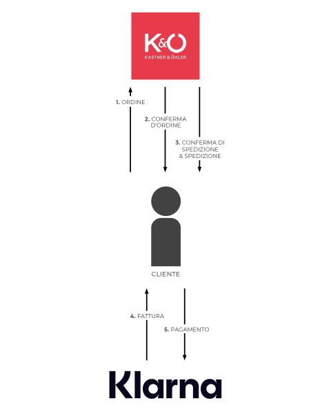 Klarna-Bestellablauf-KOE-IT-hw25_960x1200