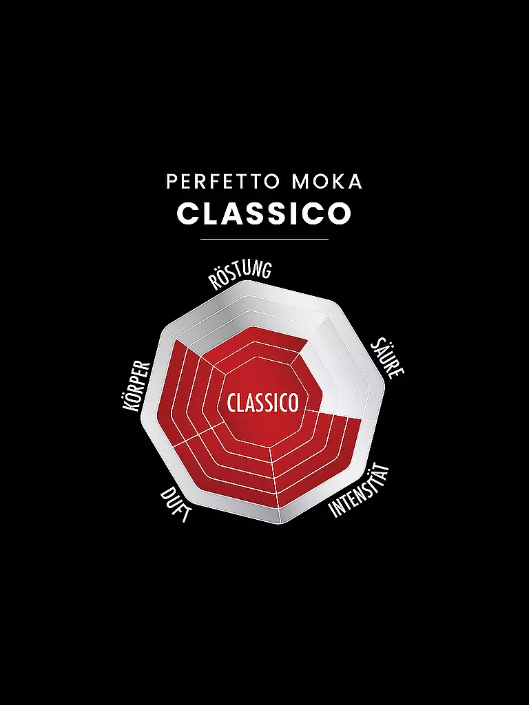 BIALETTI | Kaffee gemahlen 250g PERFETTO MOKA CLASSICO | 