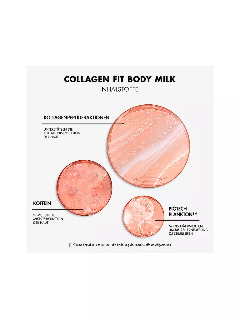 BIOTHERM | Collagen Fit Latte Corpo con Biotech Plankton™, Frazione di Peptidi di Collagene e Caffeina 400ml | Senza colore