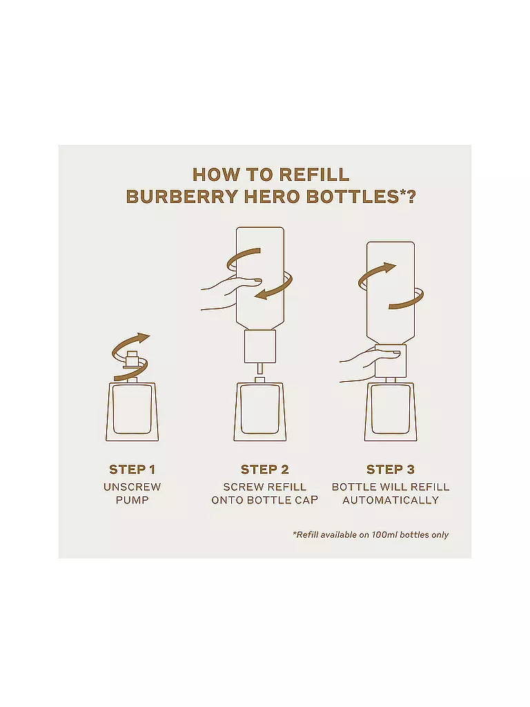 BURBERRY | Hero Parfum Intense For Men Refill 200ml | 