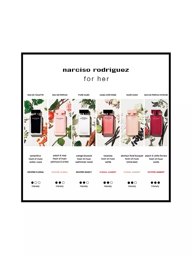 NARCISO RODRIGUEZ | For her Eau de Parfum 30ml | 
