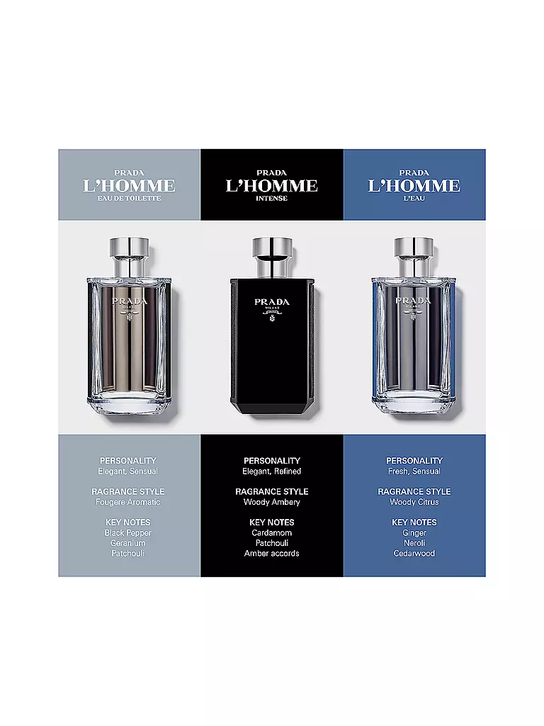 PRADA | L'Homme Prada Eau de Toilette L'Eau Spray 150ml | Senza colore
