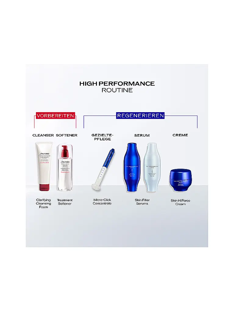 SHISEIDO | Siero - BIO-PERFORMANCE Micro-Click Concentrate 1,4ml |