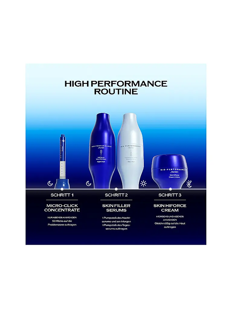 SHISEIDO | Siero - BIO-PERFORMANCE Micro-Click Concentrate 1,4ml |