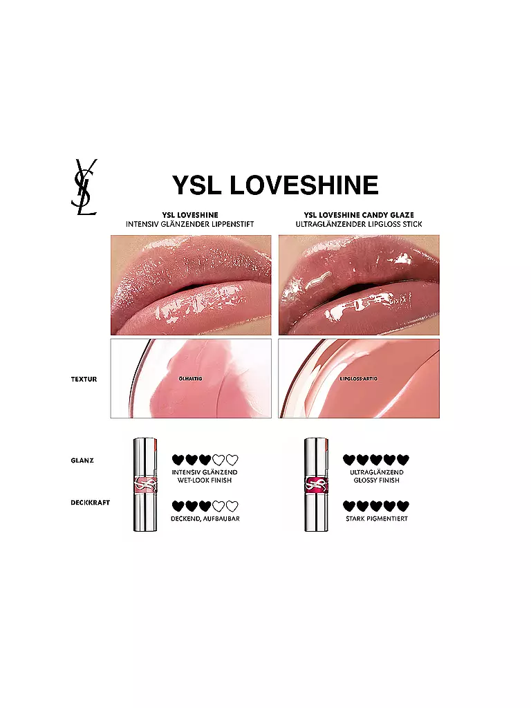 YVES SAINT LAURENT | Loveshine Candy Glaze Lipgloss-Stick (13 Flashing Rose) | 